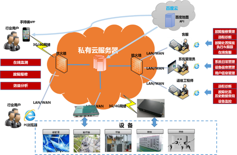 企业加密通讯加密通信设备生产企业源码我们是一家科研机构国内的加密